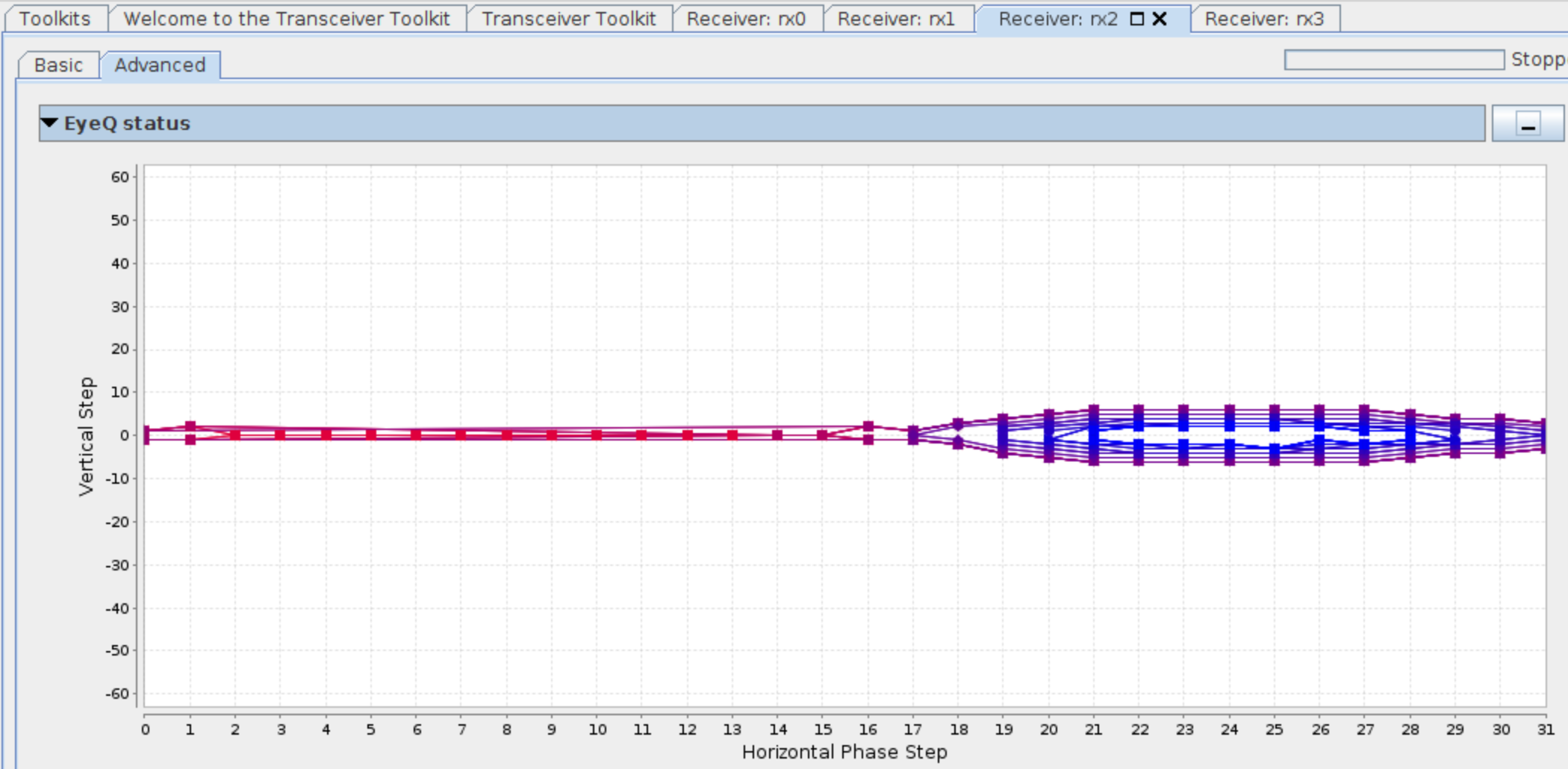 Eye scan on channel 2