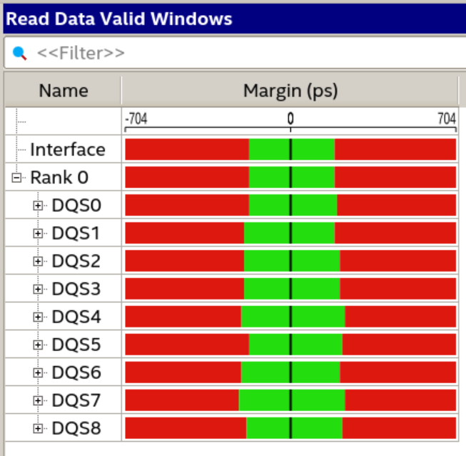 Margin report for full interface read