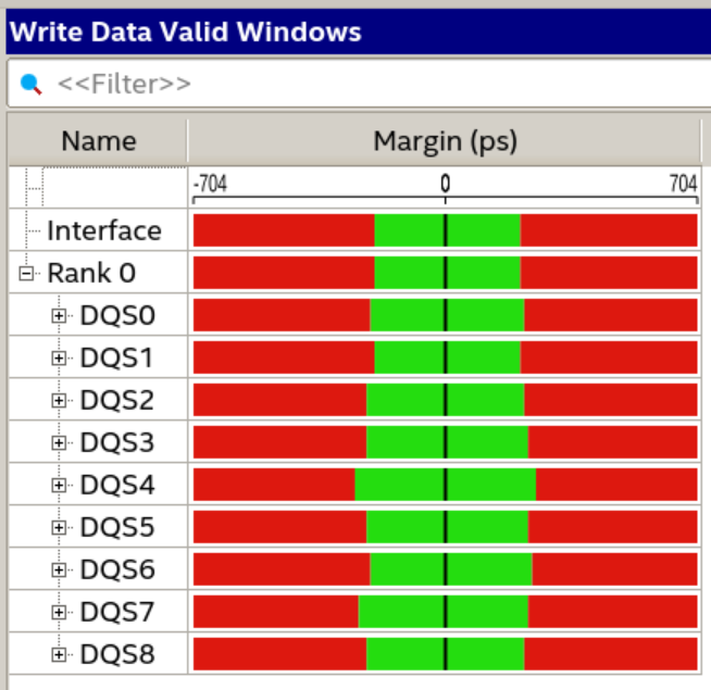 Margin report for full interface write