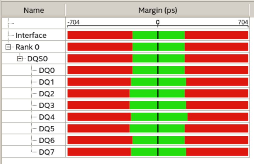 Margin report for single bank read