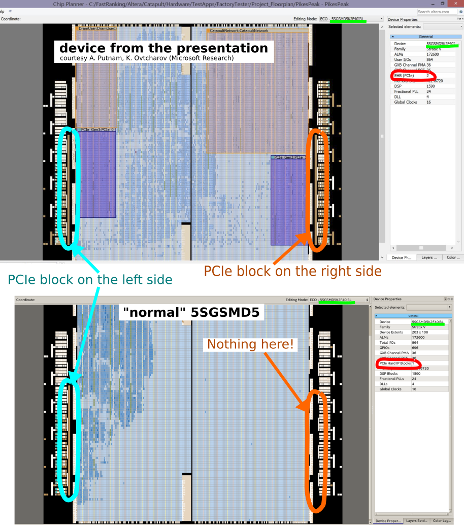 Comparison between the two devices