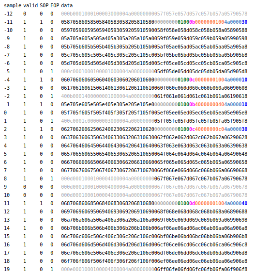 Out-of-order CplD packets