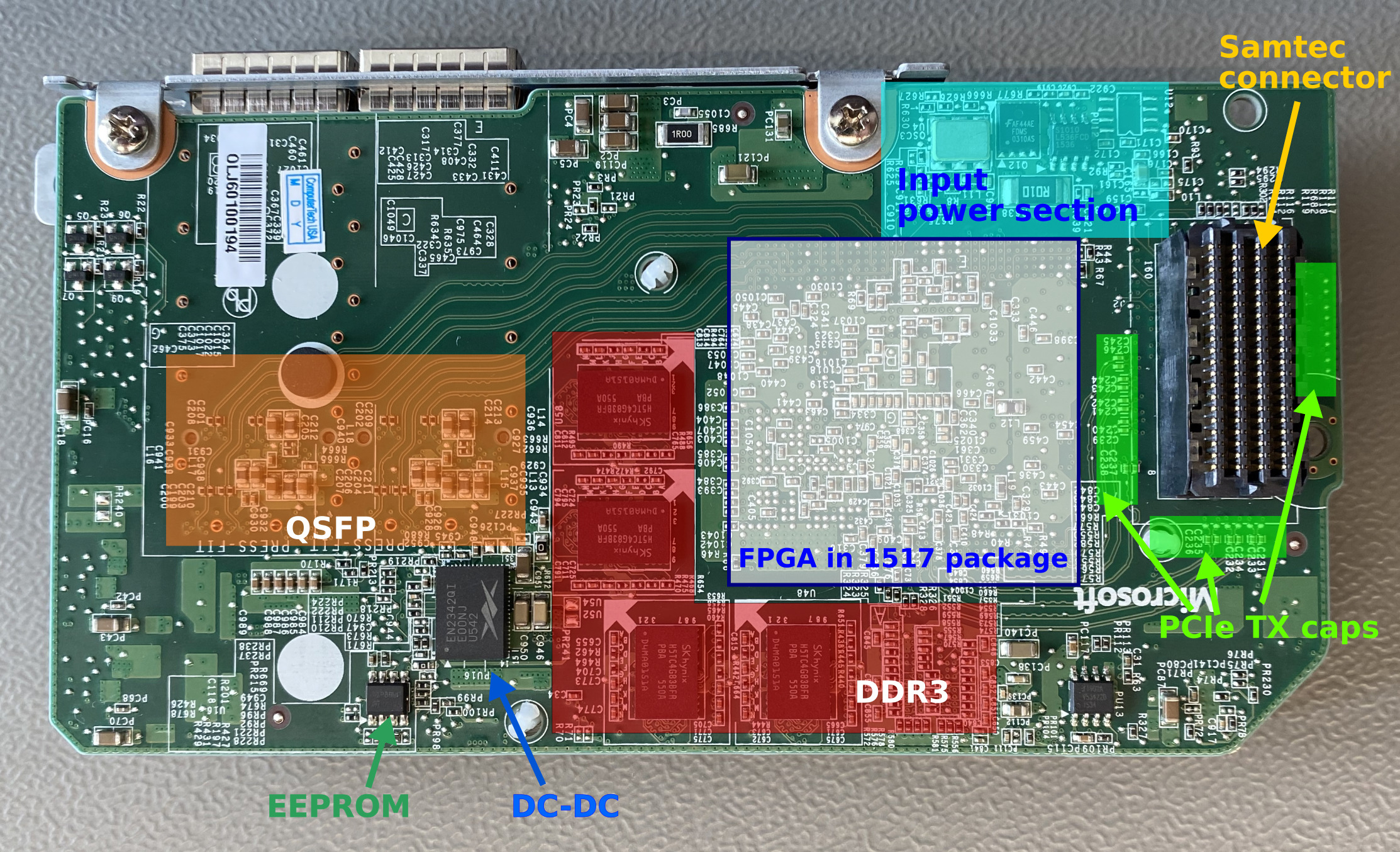 The board with annotated sections