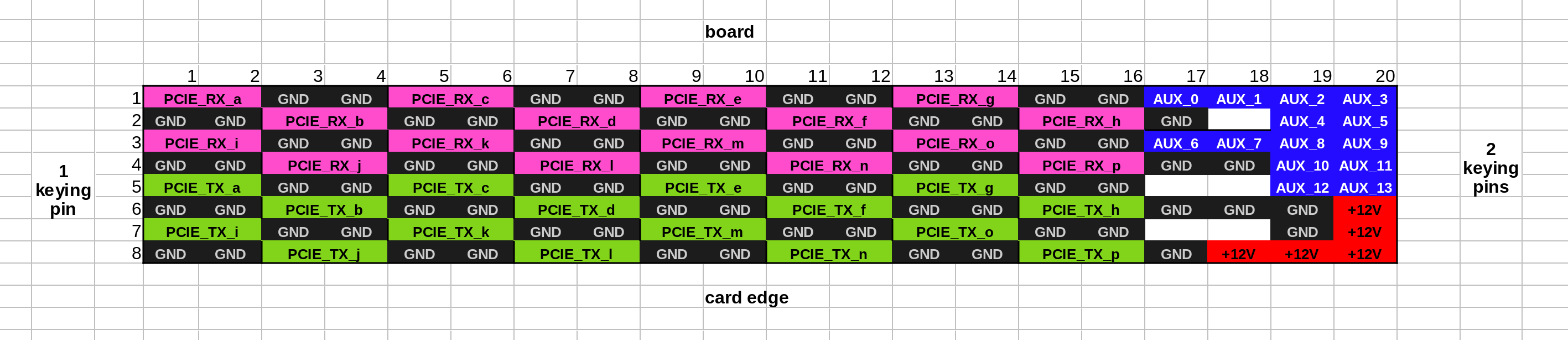 Samtec connector with partial pinout, 2